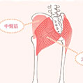 筋膜ストレッチ